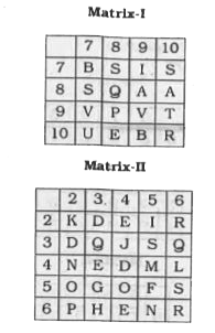 In the following question, a word is represented by only one set of numbers as given in any one of the alternatives. The set of numbers given in the alternatives is represented by two classes of alphabet as in two matrices given below. The columns and rows of Matrix I are numbered from 7 to 10 and that of Matrix II from 2 to 6. A letter from these matrices can be represented first by its row and then by its column, for example, 'D' can be written as 23 and 32. Identify the set for the word RISE.