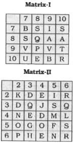 In the following question, a word is represented by only one set of numbers as given in any one of the alternatives. The set of numbers given in the alternatives is represented by wo classes of alphabets as in two matrices given below. The columns and rows of Matrix-I are numbered from 7 to 10 and that of Matrix-II from 2 to 6. A letter from these matrices can be represented first by its row and then by its column, example, 'D' can be written as 23 and 32. Identify the set for the word DOSSIER.