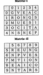 In the following question, a word is represented by only one set of numbers as given in any one of the alternatives. The set of numbers given in the alternatives is represented by two classes of alphabet as in two matrices given below. The columns and rows of Matrix I are numbered 0 to 4 and that of Matrix II are numbered 5 to 9. A letter from these matrices can be represented first by its row and then by its column, for example, 'S' can be represented by 14, 23, etc. and 'E' can be represented by 56, 68, etc. CURE