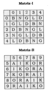 In this question, a word is represented by only one set of numbers as given in any one of the alternatives. The sets of numbers given in the alternatives are represented by two classes of alphabets as in two matrices given below. The columns and rows of Matrix I are numbered from 0 to 4 and that of Matrix II are numbered from 5 to 9. A from these matrices can be represented first by its row and next by its column. e.g. N can be represented by 01, 14 etc. and A can be represented by 55, 69, etc. You have to identify the set for the word 'GOOD'.