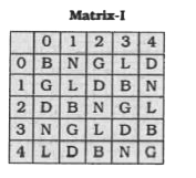 In this question, a word is represented by only one-set of numbers as given in any one of the alternatives. The sets of numbers given in the alternatives are represented by two classes of alphabet as in two matrices given below. The columns and rows of Matrix I are numbered from 0 to 4 and that of Matrix II are numbered from 5 to 9. A letter from these matrices can be represented first by its row and next by its column, e.g., 'B' can be represented by 00, 13 etc., and 'A' can be represented by 55, 69 etc. Similarly, you have to identify the set for the word 'GIRL'.