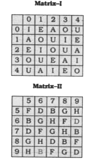 In this question, a word is represented by only one set of . numbers as given in any one of the alternatives. The sets of numbers given in the alternatives are represented by two classes of alphabet as in two matrices given below. The columns and rows of Matrix I are numbered from 0 to 4 and that of Matrix II are numbered from 5 to 9. A letter from these matrices can be represented first by its row and next by its column, e.g., O can be represented by 03, 11, etc., and 'F can be represented by 55, 68, etc. Similarly you have to identify the set for the word 'BEAD'