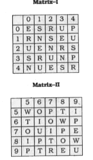 A word is represented by only one set of numbers as given in any one of the alternatives. The sets of numbers given in the alternatives are represented by two classes of alphabet by two matrices given below. The columns and row of Matrix I are numbered from 0 to 4 and that of Matrix II are numbered from 5 to 9. A letter from these matrices can be represented first by its row and next by its column. For example, 'U' can be represented by 03, 14, 32 etc. and 'O' can be represented by 56, 67, 75 etc: Similarly you have to identify the set for the word given in the question. PURE