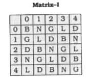 In the question, a word is represented by only one set of numbers as given in any one of the alternatives. The sets of numbers given in the alternatives are represented by two classes of alphabet as in two matrices given below. The columns and rows of Matrix I are numbered from 0 to 4 and that of Matrix II are numbered from 5 to 9. A letter from these matrices can be represented first by its row and next by its coloumn e.g., B can be represented by 00, 13, etc, and A can be represented by 55,69, etc. You have to identify the set for the word 'LION'.