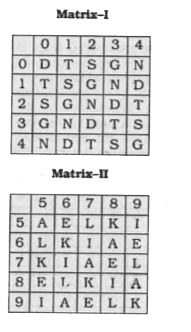 In this question, the sets of numbers given in the alternatives are represented. The columns and rows of Matrix I are numbered from 0 to 4 and that of Matrix II are numbered from 5 to 9. A letter from these matrices can be represented first by its row and next by its column, e.g., S can be represented by 02, 11, etc., and 'L' can be represented by 65, 86, etc. Similarly you have to identify the set for the word 'GATE'