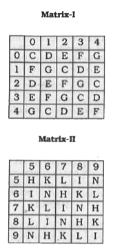 In this question, the sets of numbers given in the alternatives are represented by two classes of alphabet as in two matrices given below. The columns and rows of Matrix-I are numbered from 0 to 4 and that of Matrix-II are numbered from 5 to 9. A letter from these matrices can be represented first by its row and next by its column, e.g., 'D' can be represented by 01, 13, etc., and 'N' can be represented by 59, 66, etc. You have to identify the set for the word 'HEEL'