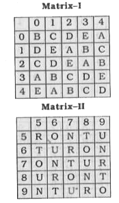 In this question, a word is represented by only one set of numbers as given in any one of the alternatives. The sets of numbers given in the alternatives are represented by two classes of alphabet as in two matrices given below. The columns and rows of Matrix-I are numbered from 0 to 4 and that of Matrix-II are numbered from 5 to 9. A letter from these matrices can be represented first by its row and next by its column, e.g., 'A' can be represented by 04, 12, etc., and 'U' can be represented by 59, 66, etc. Similarly, you have to identify the set for the word 'ROOT'