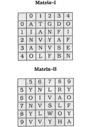 In the following question, a word is represented by only one sets of numbers as given in any one of the alternatives. The sets of numbers given in the alternatives are represented by two classes of alphabet as in two matrices given below. The columns and Tows of Matrix I are numbered from 0 to 4 and that of Matrix II are numbered from 5 to 9. A letter from these matrices can be represented first by its row and next hy Its coluunn, for example, 'O' can be represented by 65, 88, etc. and 'F' can be represented by 13, 42 etc. Similarly, you have to identify the set for the word 'NAVY'.