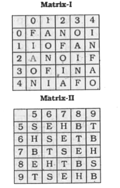 In this question, a word is represented by only one set of numbers as given in any one of the alternatives. The sets of numbers given in the alternatives are represented by two classes of alphabet as in two matrices given below. The columns and rows of Matrix I are numbered from 0 to 4 and that of Matrix II are numbered from 5 to 9. A letter from these matrices can be represented first by row and next by its column , e. g., 'A' can be represented by 01, 13, etc. ., and 'B' can be represented by 58 , 69, etc. . Similarly, you have to identify the set for the word ' FINE'