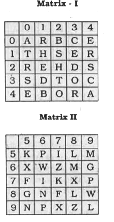 A word is represented by only one set of numbers as given in any one of the alternatives. The sets of numbers given in the alternatives are represented by two classes of alphabet as in the two matrices given below. The columns and rows of Matrix I are numbered from 0 to 4 and that of Matrix II are numbered from 5 to 9. A letter from these matrices can be represented first by its row and next by its column, e.g., 'E' can be represented by 04, 21 etc., and 'P' can be represented by 56, 79, etc. Similarly, you have to identify the set for the word 'MAXI'.