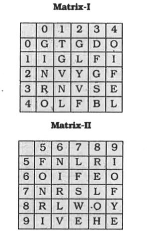 A word is represented by only one set of numbers as given in any one of the alternatives. The sets of numbers given in the alternatives are represented by two classes of alphabet as shown in the given two matrices. The columns and rows of Matricx-I are numbered from 0 to 4 and that of Matrix-il are numbered from 5 to 9. A letter from these matrices can be represented first by Its row and next by its column, for example: 'E' can be represented by 68, 99 etc. and 'N' can be represented by 20, 31 etc. Similarly, you have to identify the set for the word LION.