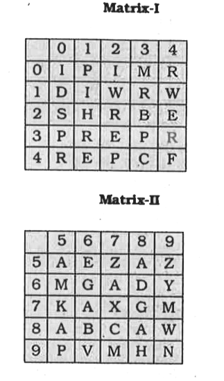 A word is represented by only one set of numbers as given in any one of the alternatives. The sets of numbers given in the alternatives are represented by two classes of alphabet as shown in the given two matrices. The columns and rows of Matrix-I are numbered from 0 to 4 and that of Matix-II are numbered from 5 to 9. A letter from these matrices can be represented first by its row and next by its column, for example, 'D' can be represented by 68, 10 etc. and 'R' can be represented by 34, 22 etc. Similarly, you have to identify the set for the word PRIME.
