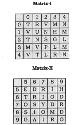A word is represented by only one set of numbers as given in any one of the alternatives. The sets of numbers given in the alternatives are represented by two classes of alphabet as shown in the given two matřices. The columns and rows of Matrix-I are numbered from 0 to 4 and that of Matrix-II are numbered from 5 to 9. A letter from these matrices can bc represented first by Its row and next by Ils coluirii, for example, T can be represented by 20, 65, etc., and R can be represented by 43, 57, etc. Similarly, you have to dentify the set for the word MIND.