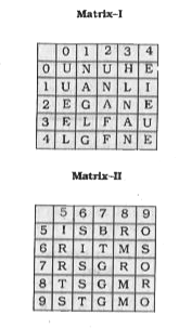 A word is represented by only one set of numbers as given in any one of the alternatives. The sets of numbers given in the alternatives are represented by two classes of alphabet as shown in the given two matrices. The columns and rows of Matrix-i are numbered from 0 to 4 and that of Matrix-II are numbered from 5 to 9. A letter from these matrices can be represented first by its row and next by its column, for example. 'F' can be represented by 32, 42 etc. and 'M' can be represented by 68, 88 etc., Similarly, you have to identify the set for the word 'SURE'.