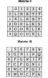 A word is represented by only one set of numbers as given in any one of the alternatives. The sets of numbers given in the alternatives are represented by two classes of alphabet as in two matrices. The columns and rows of Matrix-I are numbered from 0 to 4 and that of Matrix-II are nubered from 5 to 9. A letter from these matrices can be represented first by its row and next by its column, for example, 'R' can be represented by 12, 23 etc. and 'G' can be represented by 77, 88 etc. Similarly you have to identify the set for the word 'FRIEND'.
