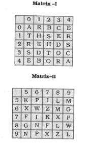 A word is represented by only one Set of numbers as given in any one of the alternatives. The sets of numbers given in the alternatives are represented by two classes of alphabets as in two matrices given below. The columns and rows of Matrix l are numbered from 0 to 4 and that of Matrix II are numbered from 5 to 9. A letter from these matrices can be represented first by its row and next by its column, e.g.. 'A' can be represented by 00, 44, etc., and 'P' can be represented by 56, 79 etc. Similarly, you have to identify the set for the word ZEST