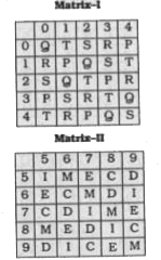 A word is represented by only one set of numbers as given in any one of the alternatives. The sets of numbers given in the alternatives are represented by two classes of alphabet as shown in the given two matrices given below. The columns and rows of MatrixI are numbered from 0 to 4 and that of Matrix-II are numbered from 5 to 9. A letter from these matrices can be represented first by its row, and next by its column, for example 'O' can be represented by 12, 43 etc., and 'M' can be represented by 67, 99 etc. Similarly, you have to identify the set for the word 'PRICE