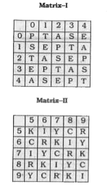 A word is represented by only one set of numbers as given in any one of the alternatives. The sets of numbers given in the alteratives are represented by two classes of alphabet as shown in the given two matrices. The columns and rows of Matrix-I are numbered from 0 to 4 and that of Matrix-II are numbered from 5 to 9. A letter from these matrices can be represented first by its row and next by its column, for example, 'S' can be represented by 10, 34 etc., and 'Y can be represented by 67, 95 etc. Similarly, you have to identify the set for the word 'PARK'