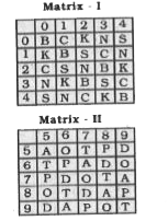 A word is represented by only one set of numbers as given in any one of the alternatives. The sets of numbers given in the alternatives are represented by two classes of alphabet as shown in the given two matrices. The columns and rows of Martix I are numbered from 0 to 4 and that of Matriz-II are numbered from 5 to 9. A letter from these matrices can be represented first by its row and next by its column, for example, 'D' can be represented by 68, 95 etc., and 'P' can be represented by 75, 97, etc. Similarly, you have to identify the set of the word