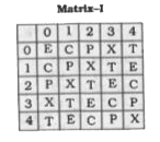 A word is represented by only one set of numbers as given in any one of the alternatives. The sets of numbers given in the alternatives are represented by two classes of alphabet as shown in the given two matrices. The columns and rows of Matrix-I are numbered from 0 to 4 and that of Matrix-II are numbered from 5 to 9. A letter from these matrices can be represented first by its row and next by its column, for example X can be represented by 21, 44 etc. and 'R' can be represented by 67, 98 etc. Similarly, you have to identify the set for the word 'CREEP'.