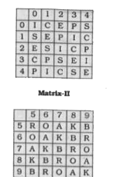A word is represented by only one set of numbers as given in any one of the alternatives. The sets of numbers given in the alternatives are represented by two classes of alphabet as shown in the given two matrices. The columns and rows of Matrix-I are numbered from 0 to 4 and that of Matrix-II are numbered from 5 to 9. A letter from these matrices can be represented first by its low and text by its column, for example, 'S' can be represent ed by 21, 43, etc., and 'O can be represented by 65, 88, etc. Similarly, you have to identify the set for the word