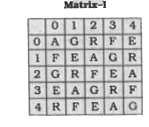A word is represented by only one . set of numbers as given in any one of the alternatives. The sets of numbers given in the alternatives are represented by two classes of alphabet as shown in the given two matrices. The columns and rows of Matrix -I are numbered from 0 to 4 and that of Matrix-II are numbered from 5 to 9. A letter from these matrices can be represented first by its row and next by its column, for example, 'F' can be represented by 03, 34 etc., and 'A' can be represented by 31, 43, etc. Similarly, you have to identify the set for the word