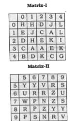 A word is represented by only one set of numbers as given in any one of the alternatives. The sets of numbers given in the alternatives are represented by two classes of alphabet as shown in the given two matrices. The columns and rows of Matrix-l are numbered from 0 to 4 and that of Matrix-II are numbered from 5 to.9. A letter from these matrices can be represented first by its row and next by its column, for example 'K' can be represented by 34, 42 etc and Z can be represented by 78, 87 etc. Similarly, you have to identify the set for the word 'REAL'.