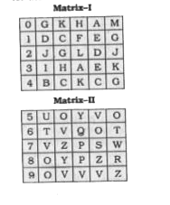 A word is represented by only one set of numbers as given in any one of the alternatives. The sets of numbers given in the alternatives are represented by two classes of alphabet as shown in the given two matrices. The columns and rows of Matrix-I are numbered from 0 to 4 and that of Matrix-II are numbered from 5 to 9. A letter from these matrices can be represented first by its row and next by its column, for example 'K' can be represented by 34, 42 etc. and 'Z' can be represented by 76, 88 etc. Similarly, you have to identify the set for the word 'RIDE'.