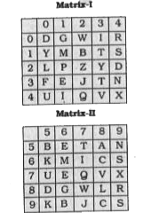 A word is represented by only one set of numbers as given in any one of the alternatives. The sets of numbers given in the alternatives are represented by two classes of alphabet as shown in the given two matrices. The columns and rows of Matrix-I are numbered from 0 to 4 and that of Matrix-II are numbered from 5 to 9. A letter from these matrices can be represented first by Its row and next by its column, for example, 'O' cari be represented by 42, 77, etc., and 'R' can be represented by 04, 89, etc. Similarly, you have to identify the set for the word