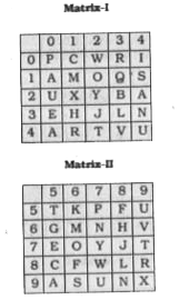 A word is represented by only one set of numbers as given in any one of the alternatives. The sets of numbers given in the alternatives are represented by two classes of alphabet as shown in the given two matrices. The columns and rows of Matrix-I are numbered from 0 to 4 and that of Matrix-II are numbered from 5 to 9. A letter from these matrices can be represented first by its row and next by its column, for example. 'A' can be represented by 24, 95. etc , and 'M' can be represented by 11, 66, etc Similarly, you have to identify the set for the word