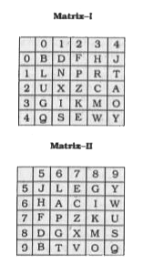 A word is represented by only one set of numbers as given in any one of the alternatives. The sets of numbers given in the alternatives are represented by two classes of alphabet as shown in the given two matrices. The columns and rows of Matrix-I are numbered from 0 to 4 and that of Matrix-II are numbered from 5 to 9. A letter from these matrices can be represented first by its row and next by its column, for example, X can be represented by 21, 87 etc., and 'H' can be represented by 03, 65 etc. Similarly, you have to identify the set for the word