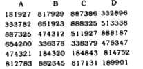 Below are given roll numbers of some candidates registered at different centres for an examination. The first two digits from the left stand for the centre code and the next four for the serial number of the candidates registered at the centre. Now answer the following questions based on this sample of roll numbers.      Which one of the following centre pairs has some common serial number?