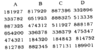 Below are given roll numbers of some candidates registered at different centres for an examination. The first two digits from the left stand for the centre code and the next four for the serial is number of the candidates registered at the centre. Now answer the following questions based on this sample of roll numbers.      Which centre code is represented maximum number of times?