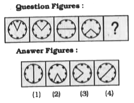 Find the missing figure in the series from the given answer figures.