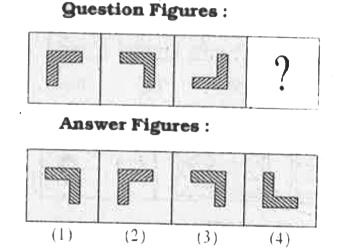 In each of the following questions, find the missing figure from the given responses.