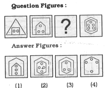 In each of the following questions a series is given, with one term missing. Choose the correct alternatives from the given ones that will complete the series.