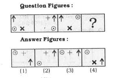 ln each of the following questions find the missing figure from the given responses.