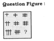 Which answer figure will complete the pattern in the question figure ?