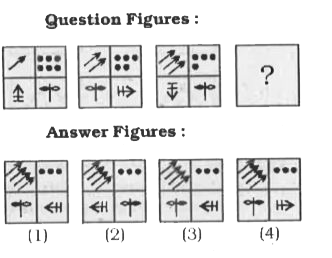 In each of the following questions, a series is given with alternative from the given ones that will complete the series.