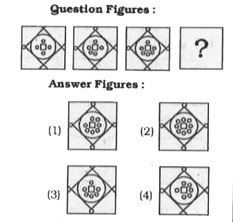 In each of figure will following questions, which answer figure will complete the series ?