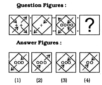 In each of the following questions select the related figure from the given alternatives.