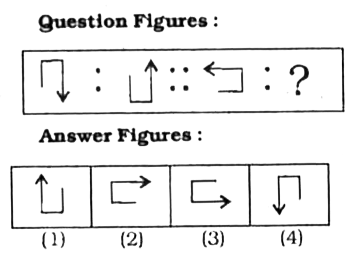 In each of the following questions, select the related figure from the given alternatives.