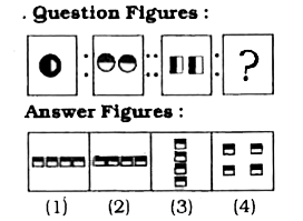 In each of the following equatiions select the related figure form the givenn alternatives .