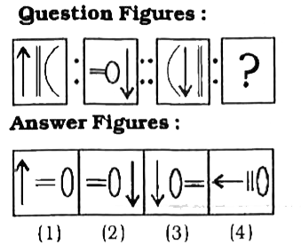 In each of the following equatiions select the related figure form the givenn alternatives .