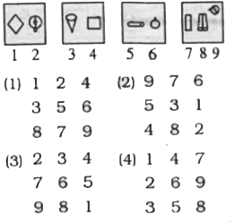 In question, a series of figures are given which can be grouped into classes. Select the group into which the figures can be classified from the given responses.