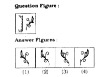 If a mirror is placed on the line MN, then which of the answer figures is the right image, of the given figure ?