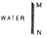 In each of the following questfon, if a mirror is placed on the line MN, then which of the' word is the right image of the given word?