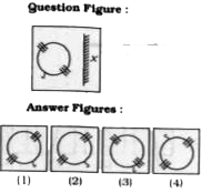 If a mirror is placed on the line x, then which of the answer figures is the right image of the given figure?