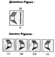 If a mirror is placed on the line MN. then which of the answer figures is the right image of the given figure ?