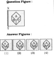 If a mirror is placed on the line XY then which of the answer figures is the right image of the given figure ?